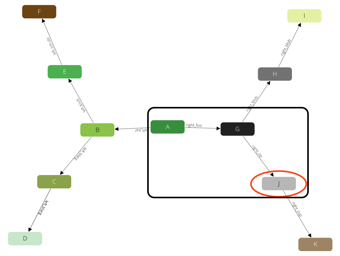 traversal_graph7